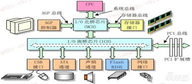一文看懂國產(chǎn)CPU 『造不如買』時代終結(jié)，替代進(jìn)口曙光來臨 | 智東西內(nèi)參