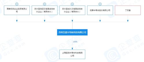 小米再投一家半導(dǎo)體企業(yè)，深化集成電路設(shè)計布局