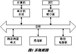 數(shù)字集成電路測試系統(tǒng)的設(shè)計 原理、架構(gòu)與實現(xiàn)