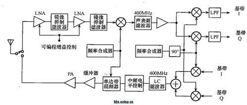 射頻集成電路設(shè)計與系統(tǒng) 緒論與集成電路設(shè)計概述