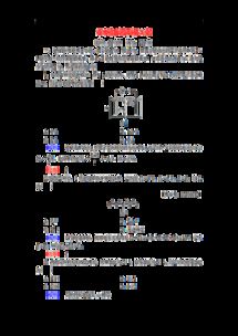 集成電路的設(shè)計與資源應(yīng)用